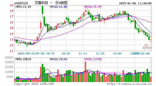 艾隆科技