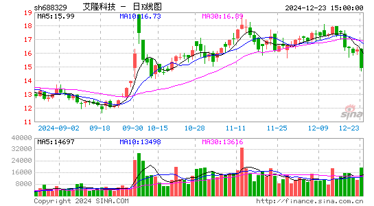 艾隆科技