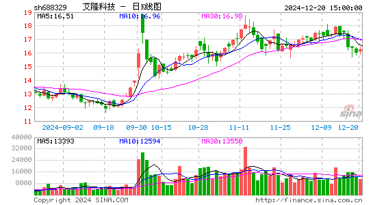 艾隆科技