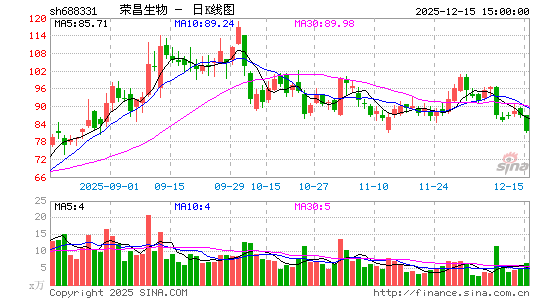 �ٲ�����