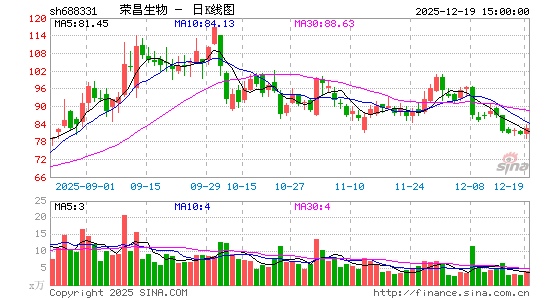 �ٲ�����