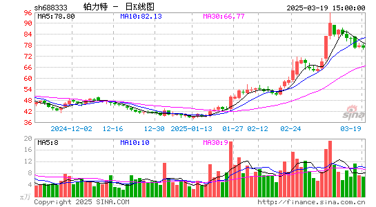 铂力特