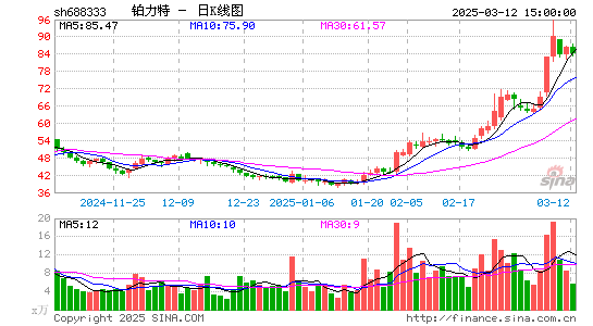 铂力特