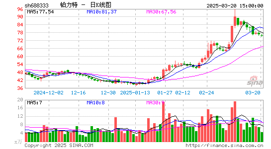 铂力特