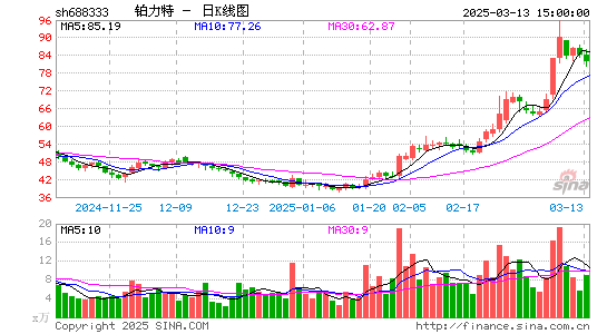 铂力特