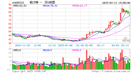 铂力特