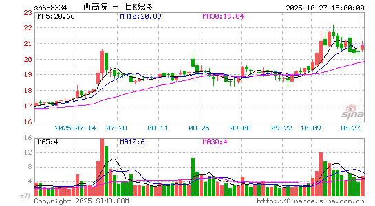 Ժ