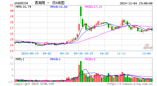 西高院