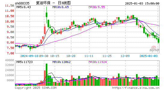 复洁环保