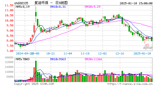 复洁环保