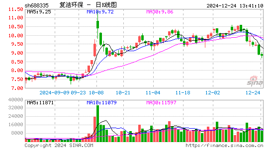 复洁环保