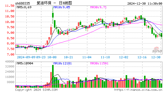 复洁环保