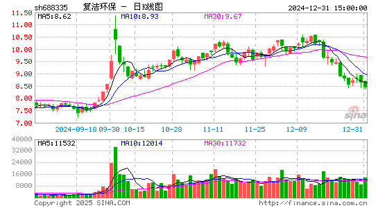 复洁环保