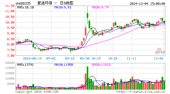 复洁环保