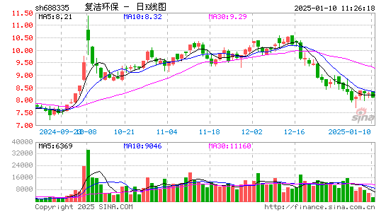 复洁环保