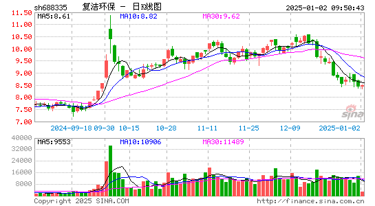 复洁环保