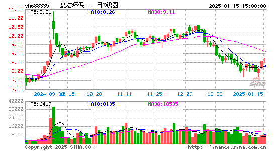 复洁环保