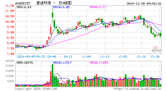 复洁环保