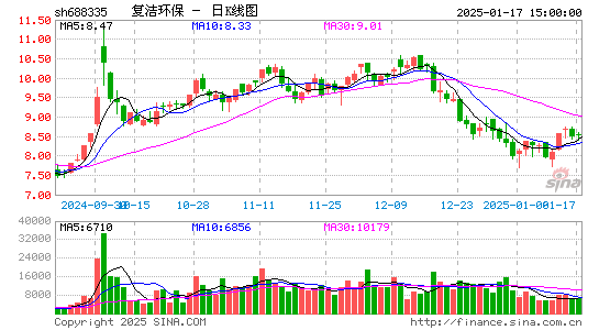 复洁环保