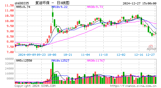 复洁环保