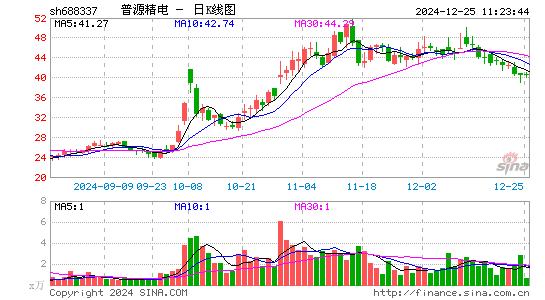 普源精电-U