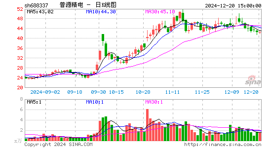 普源精电-U