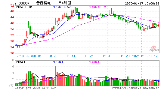 普源精电-U