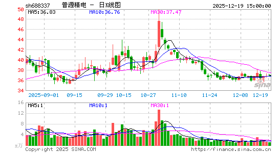 ��Դ����