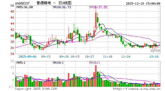 ��Դ����