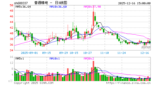 ��Դ����