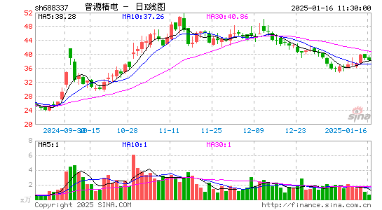 普源精电-U