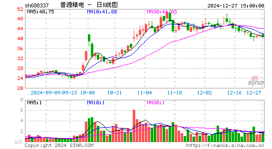 普源精电-U