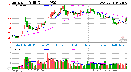 普源精电-U