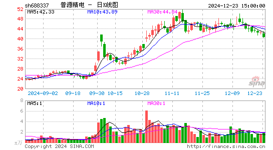 普源精电-U