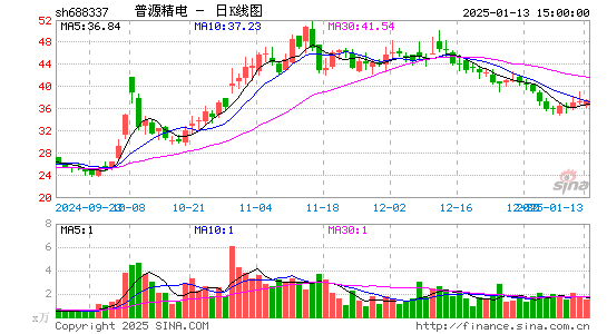 普源精电-U