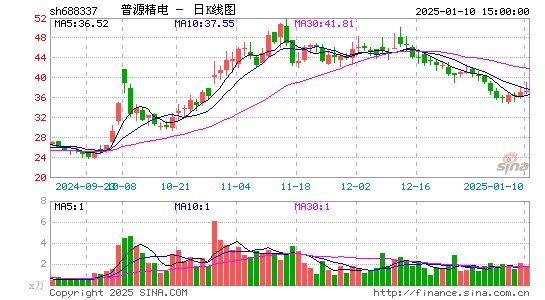 普源精电-U