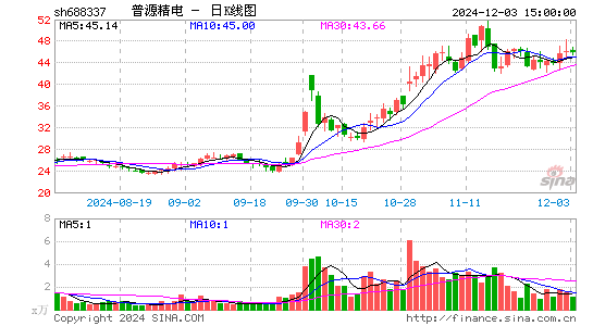 普源精电-U