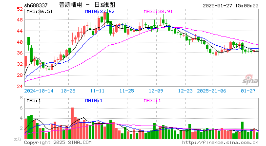 普源精电-U