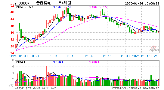 普源精电-U