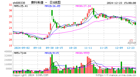 赛科希德