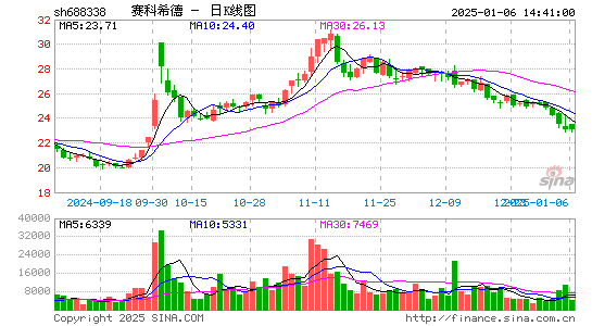 赛科希德