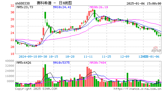 赛科希德