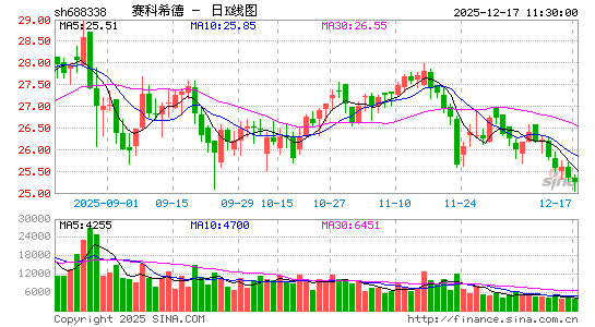 ����ϣ��