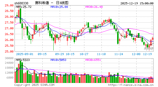 ����ϣ��