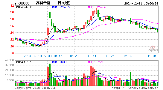 赛科希德