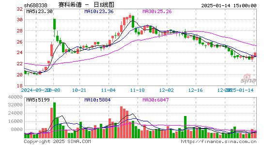 赛科希德