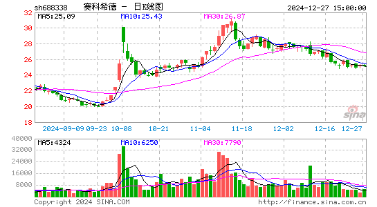 赛科希德