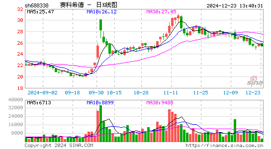 赛科希德