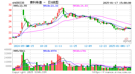 赛科希德