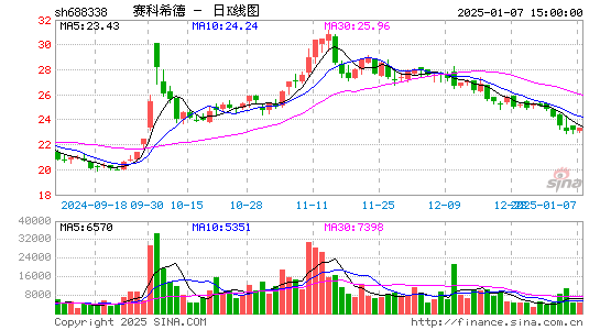 赛科希德